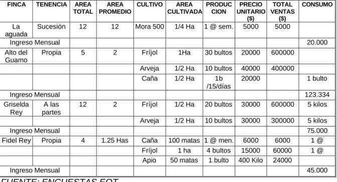 CUADRO No. 49 