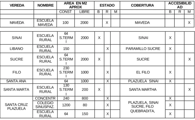 CUADRO No.  6   EQUIPAMIENTO EN EDUCACION 