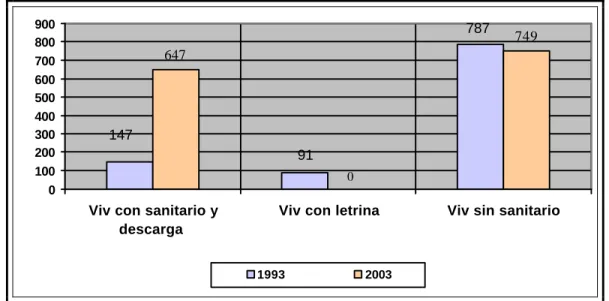 Tabla  41.  Tipo y uso sanitarios año 1993 / 2003 