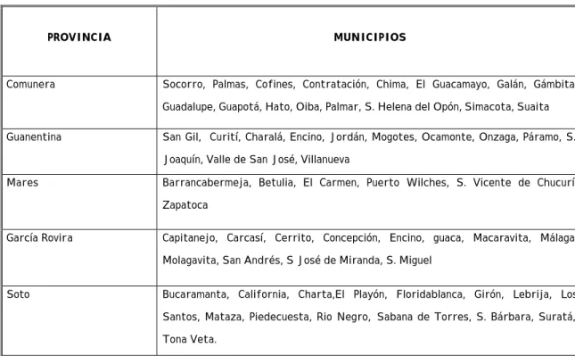 TABLA 5.  PROVINCIAS DE SANTANDER 