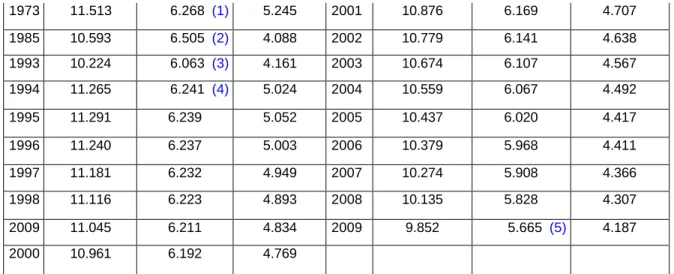 Tabla No.7 Datos de proyección de la población calculada año tras año. Información Dane