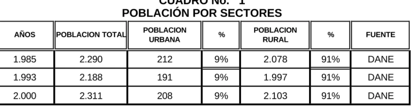 CUADRO No.   1 