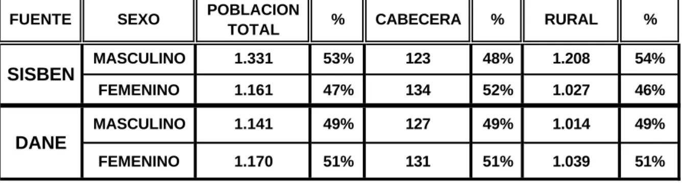 CUADRO No.   2 