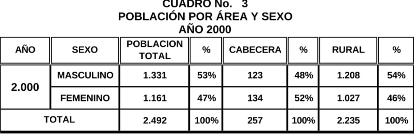 CUADRO No.   3 