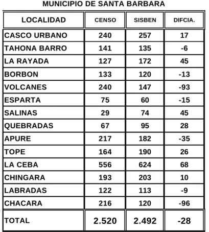 CUADRO No.   4  CUADRO COMPARATIVO  