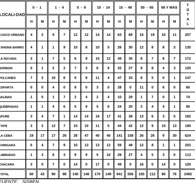 CUADRO No.   6  CUADRO COMPARATIVO: 