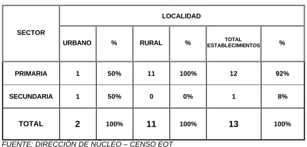 CUADRO No. 11 