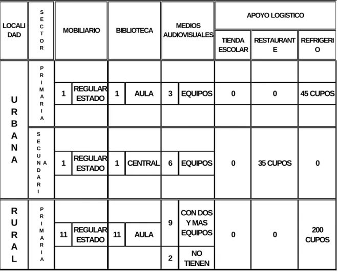 CUADRO No. 14 