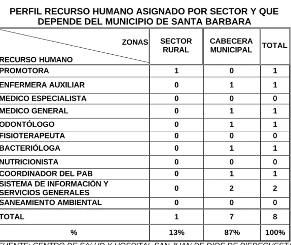 CUADRO No. 12 