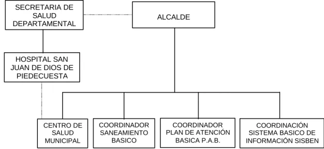 FIGURA No. 1. 