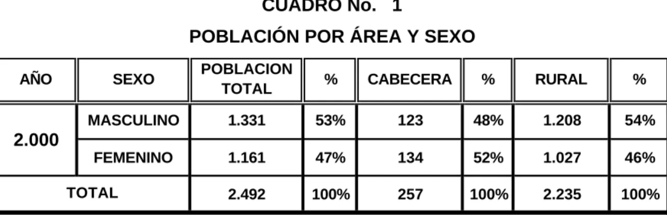 CUADRO No.   1 