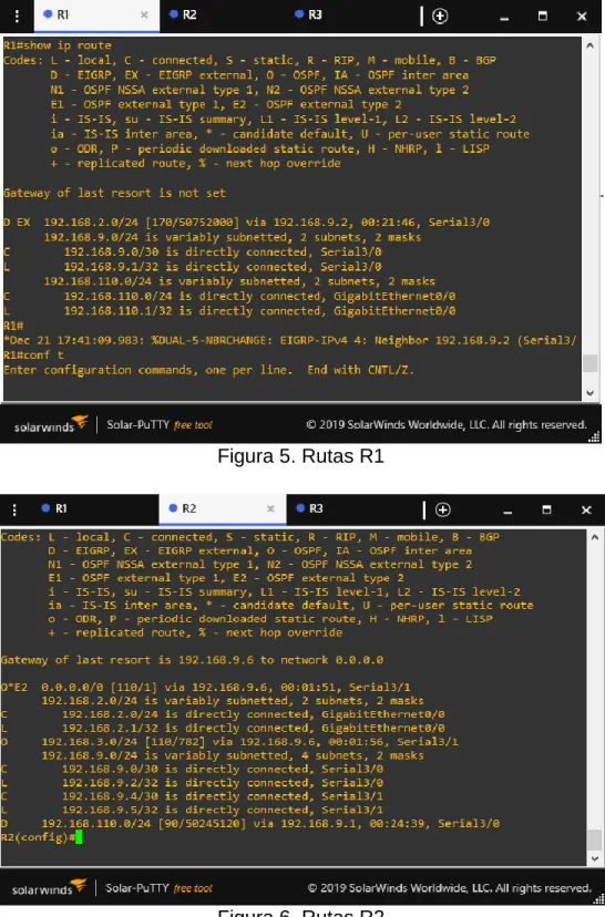 Figura 5. Rutas R1 