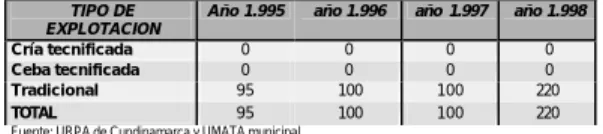 Tabla 79.                                             ESPECIES MENORES