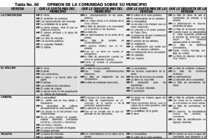 Tabla No. 60       OPINION DE LA COMUNIDAD SOBRE SU MUNICIPIO          