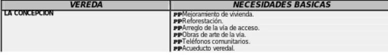 Tabla 61.  NECESIDADES DE LA COMUNIDAD