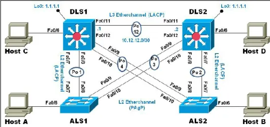 Figura 27. Escenario2 