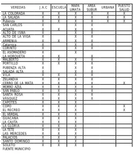 Tabla No. 7 EQUIPAMENTO VERED AL  VEREDAS  J.A.C  ESCUELA  MAPA 