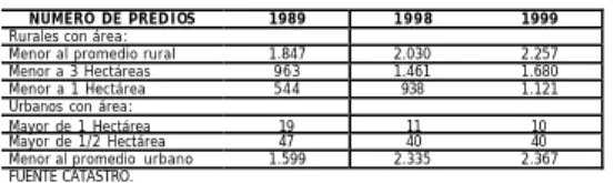 Tabla No. 14 TAMAÑO DE LOS PREDIOS  