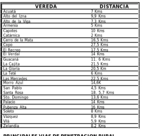 Tabla No. 20 DISTANCIA  DE TOCAIMA A LAS VEREDAS     