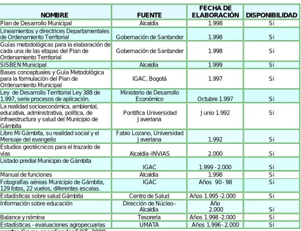 Cuadro 4.   Documentos utilizados 