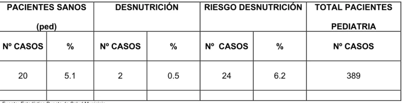 Tabla 3.16   Sector salud problemas y soluciones. 