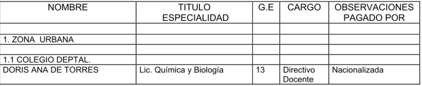 Tabla 3 17 COBERTURA EDUCATIVA  DE OICATA  
