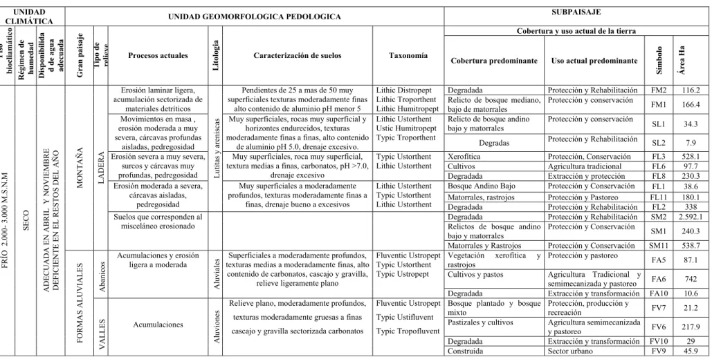 TABLA 37 ZONIFICACIÓN ECOLOGICA 