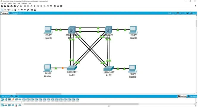 Figura 9. Simulación escenario 2 
