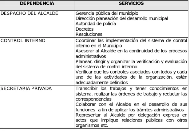 Tabla No.  3  