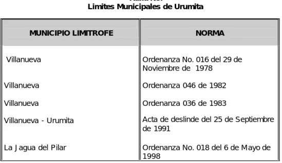 Tabla No.  