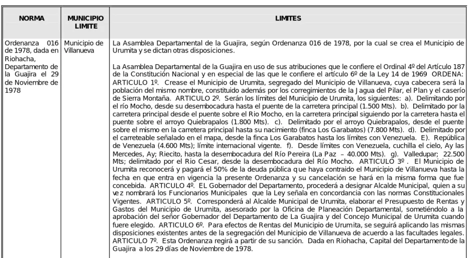 Tabla No.   
