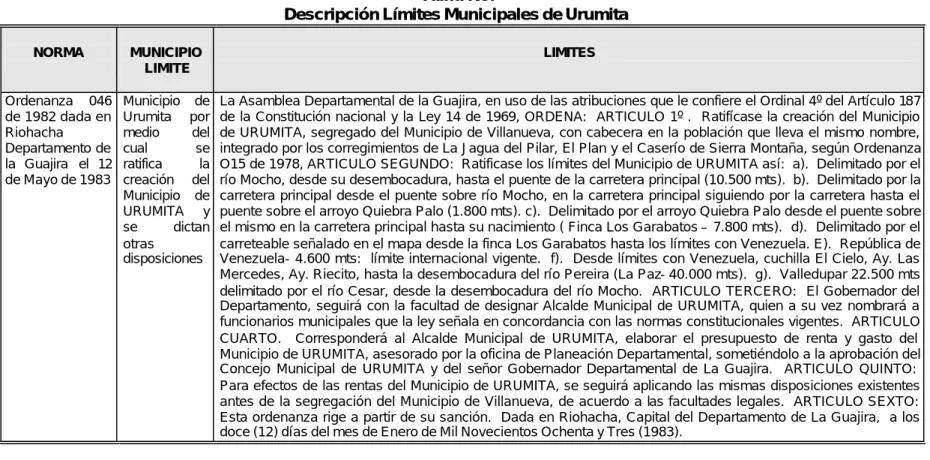 Tabla No.  