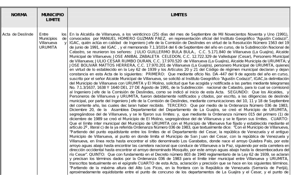Tabla No.  