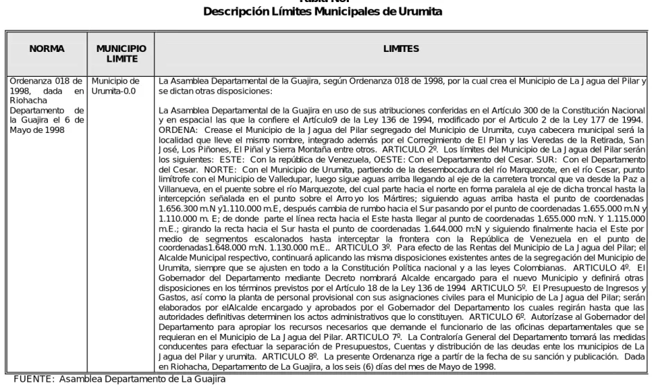 Tabla No.  