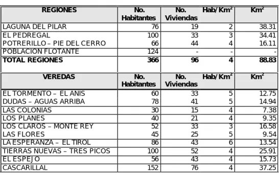 TABLA  No.    