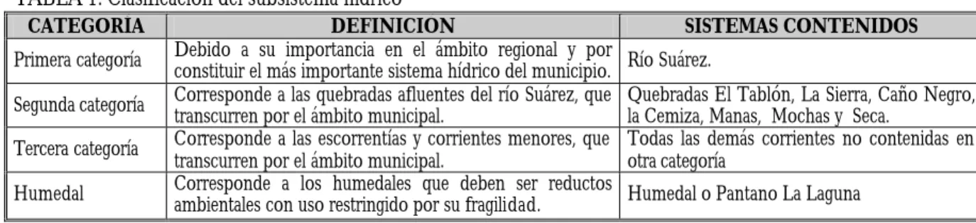 TABLA 3. Áreas de protección del suelo   