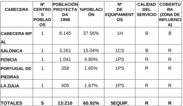 Cuadro 30. ANALISIS - SECTOR SALUD 