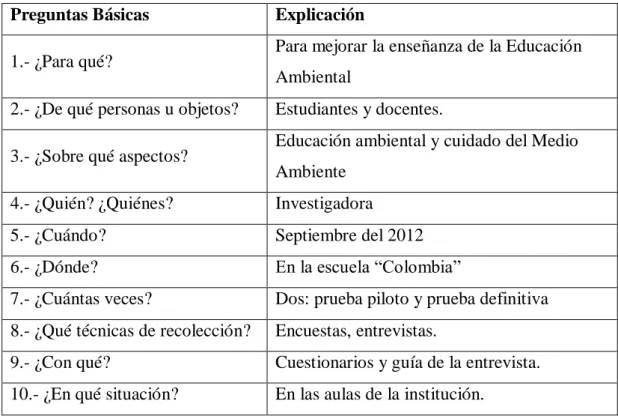 Cuadro N. 4 : Plan para la Recolección de Información  Preguntas Básicas  Explicación 