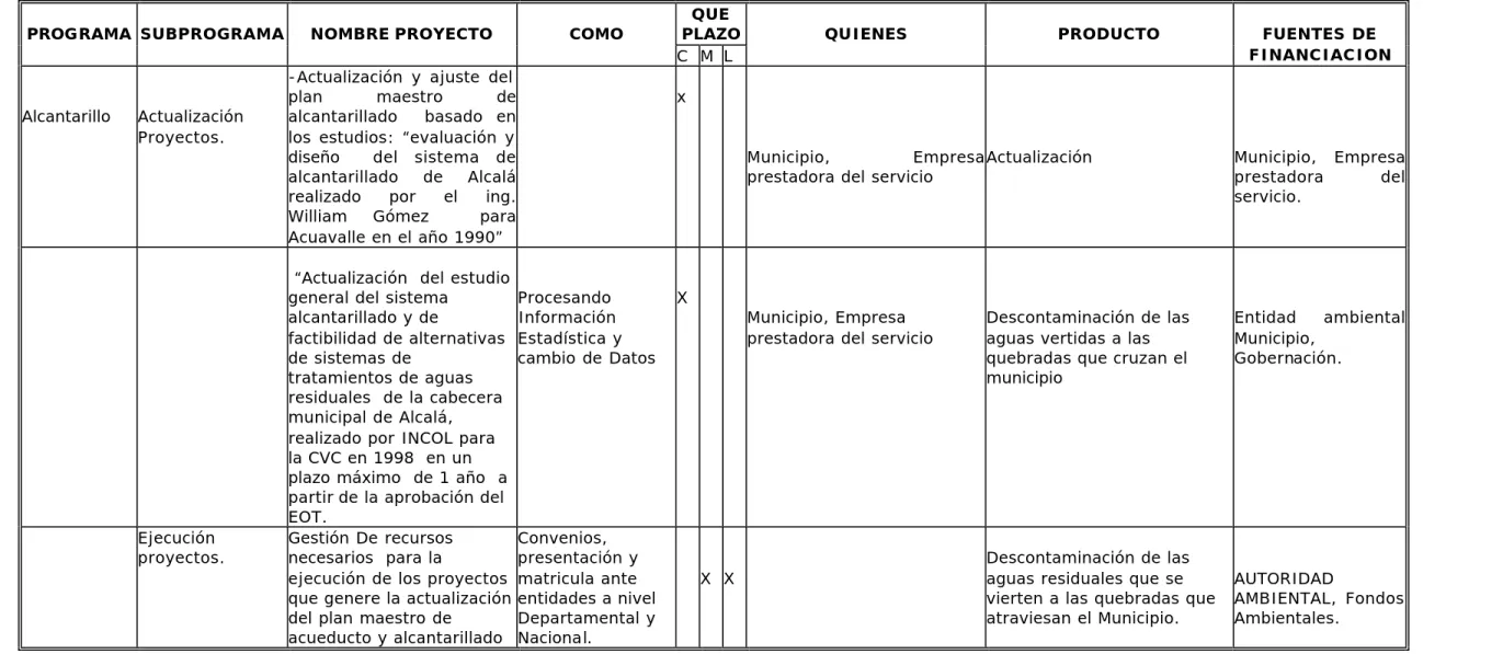 Cuadro N. 4  MATRIZ DE PROYECTOS Y PROPUESTAS  SERVICIOS PUBLICOS 