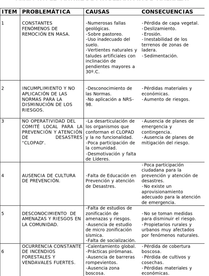 Cuadro No. 12  MATRIZ DE PROBLEMÁTICA DE  AMENAZAS 