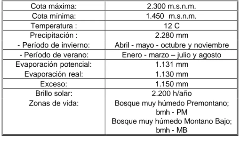 TABLA No. 10   CONDICIONES BIOFÍSICAS DE LA MICROCUENCA LA CAPOTA. 