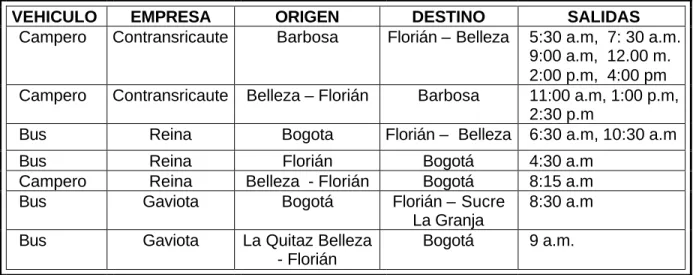Tabla 27.  Rutas de transporte intermunicipal 
