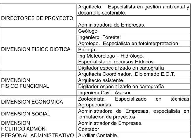 CUADRO N. 1  EQUIPO TECNICO