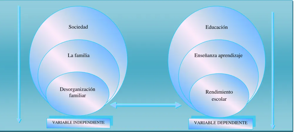 Gráfico N. 2. Categorías Fundamentales  