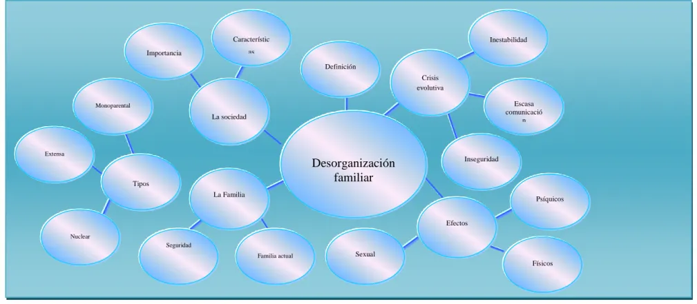 Gráfico N. 3. Constelación de ideas. Variable Independiente    Elaborado por: Jessica Marlene Chicaiza Bermejo 
