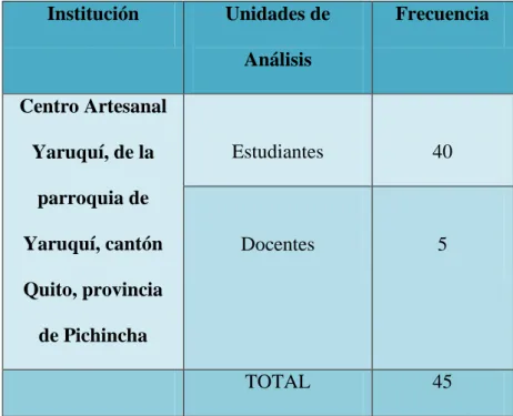 Cuadro N. 1. Población y muestra 