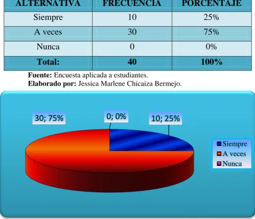 Cuadro N. 6. Honestidad 
