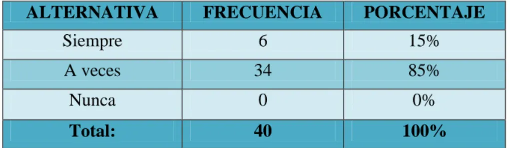 Cuadro N. 7. Valores 