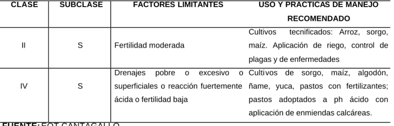 CUADRO 11. CLASES APTAS PARA USOS AGRICOLAS. 