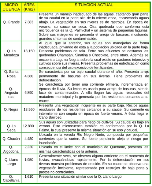 Tabla No. 6  Zonificación ambiental  
